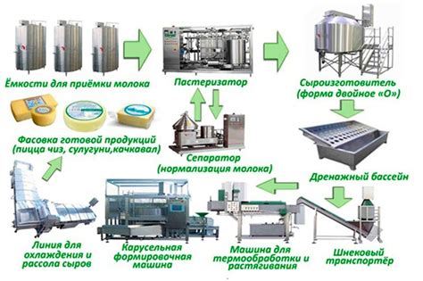 Процесс производства творожного сыра