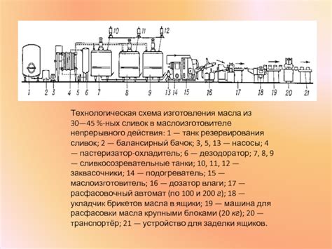 Процесс производства топленого масла