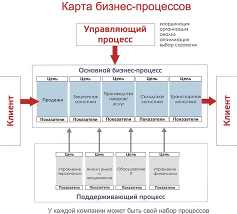 Процесс работы компании