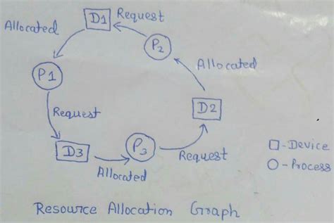 Процесс работы d1 d2 d3 автомата