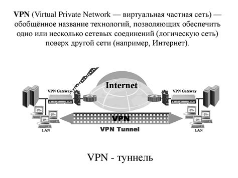 Процесс развития виртуальных частных сетей