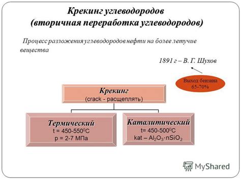 Процесс разложения вещества