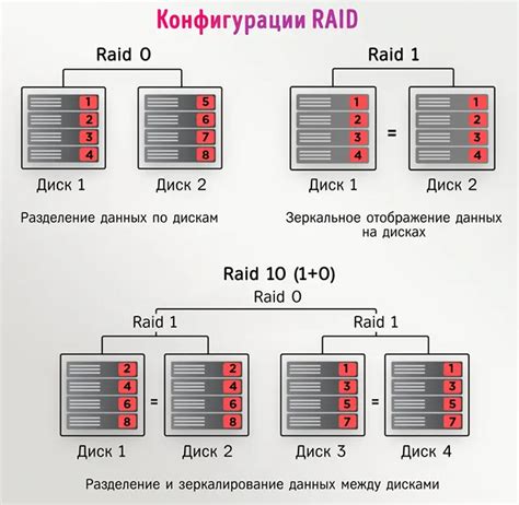 Процесс сброса дисков в non-raid режим