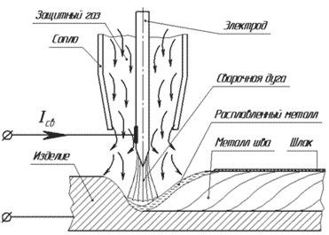 Процесс сварки картриджа