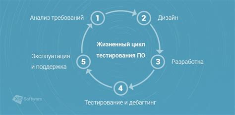 Процесс тестирования программы