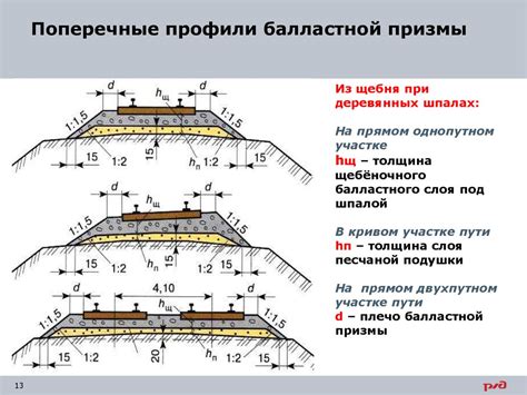 Процесс установки и поддержания балластной призмы