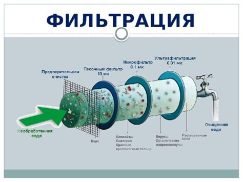 Процесс фильтрации воды