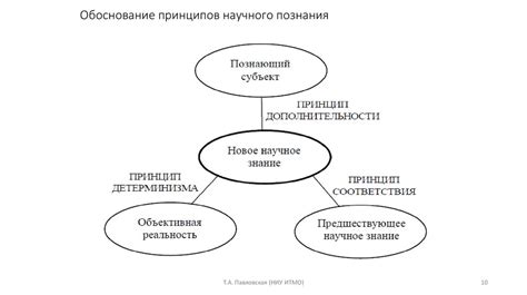 Процесс формирования гипотезы