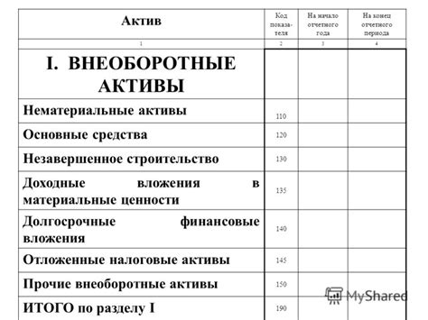 Прочие активы и материальные ценности