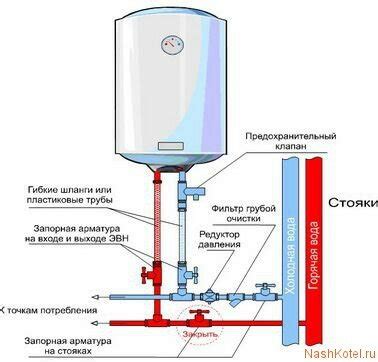 Прочность деревянной стены для установки бойлера