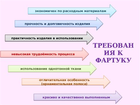 Прочность и долговечность ткани