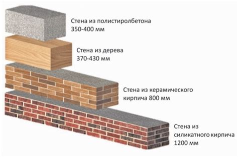 Прочность и надежность стены и перегородки