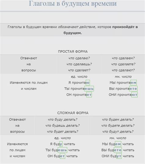 Прошедшее, настоящее, будущее время