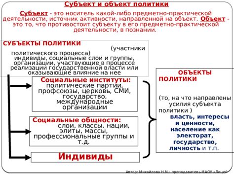 Прошлые и настоящие социальные и политические активности