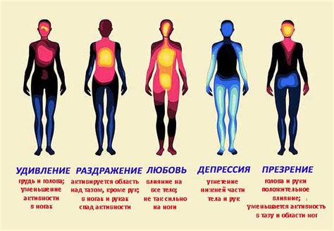 Проявление эмоций