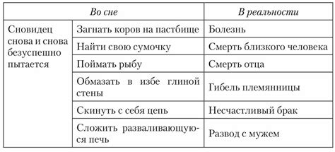 Проявления сновидений о кончине: интерпретация