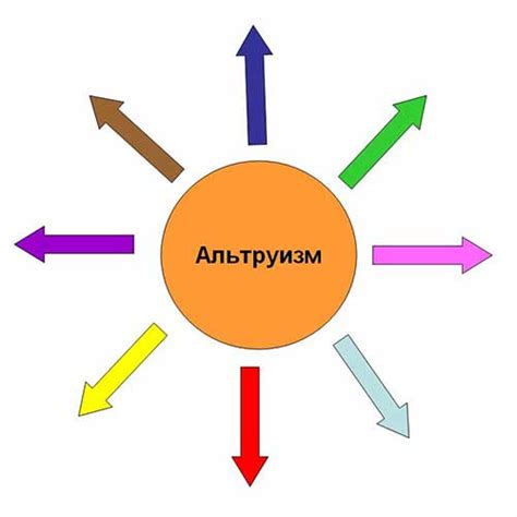 Проявляет эгоизм и жажду контроля