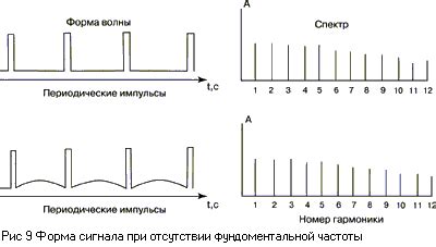 Психоакустические особенности распознавания высоты тона