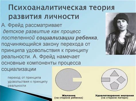 Психоаналитическая концепция развития личности