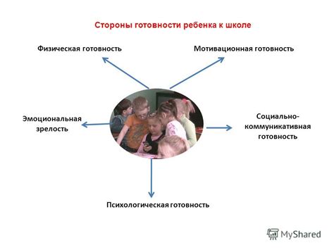 Психологическая готовность: эмоциональная стабильность, умение решать конфликты