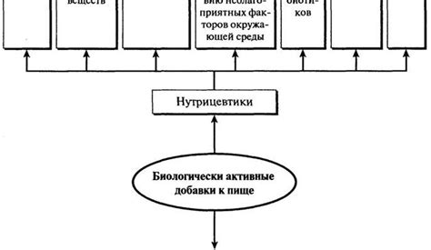 Психологические аспекты острого в пище