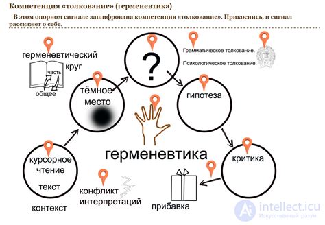 Психологические методы коммуникации