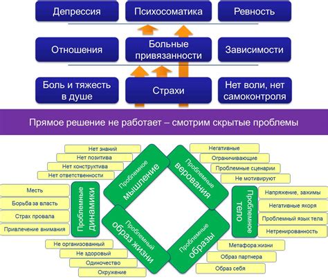 Психологические проблемы и нарушения отношения к пище