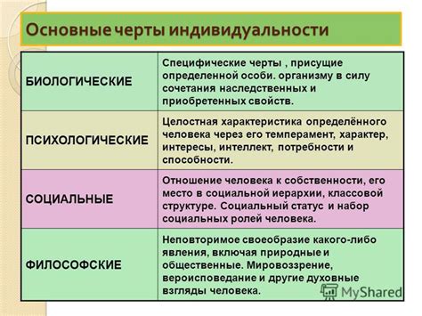 Психологические черты и индивидуальность