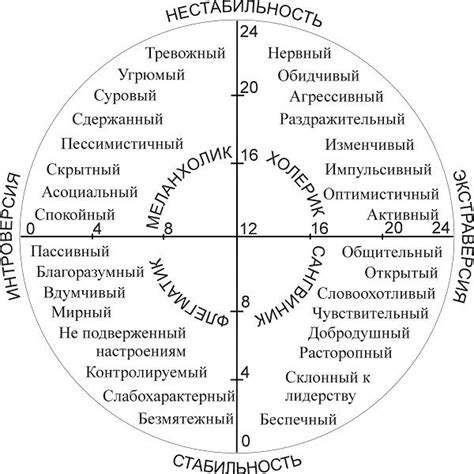 Психологический образ человека