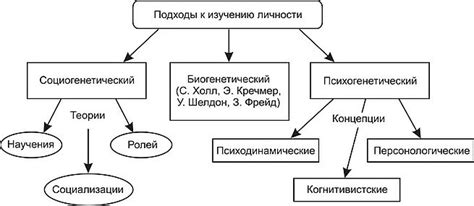 Психологический подход к изучению творчества в искусстве