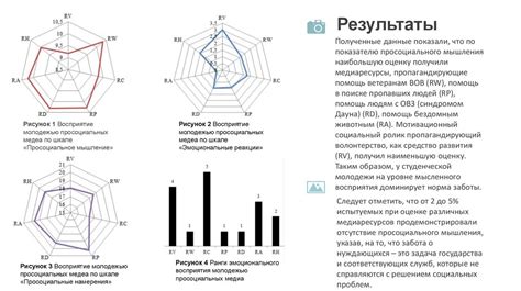 Психологическое восприятие средних частот