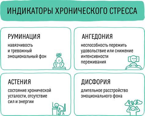 Психоэмоциональное состояние и управление стрессом