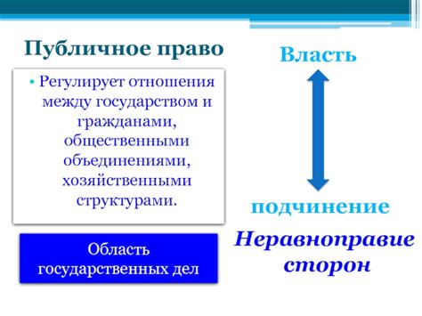 Публичное и частное управление в государственных структурах