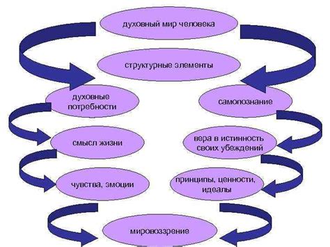 Пустой автобус и смысл жизни: Как связаны символика пустого транспорта и значение жизненного пути?