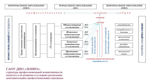 Пути повышения квалификации и профессионального роста ручного формовщика