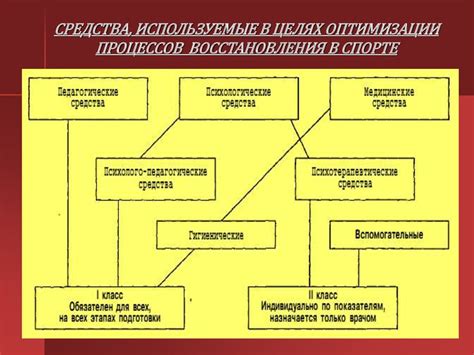 Пути повышения ресурсообеспеченности