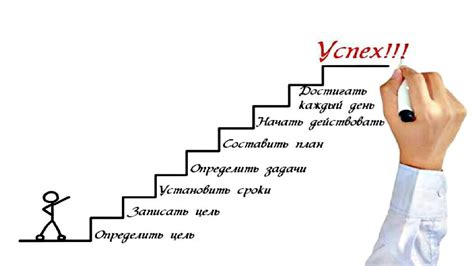 Путь к успеху: умение рисковать или смелость победителя?