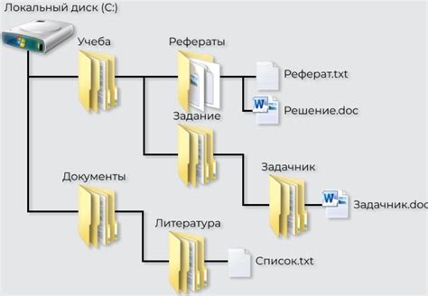 Путь к файлу и его важность