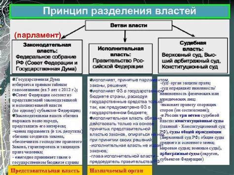 Путь к эффективному разделению властей