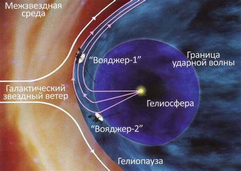 Пятая граница: Межзвездное пространство