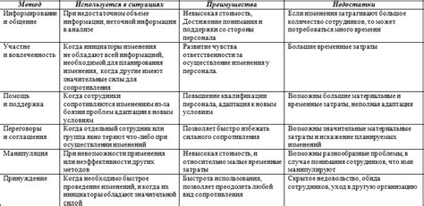 Пятиэтапная стратегия преодоления сопротивления