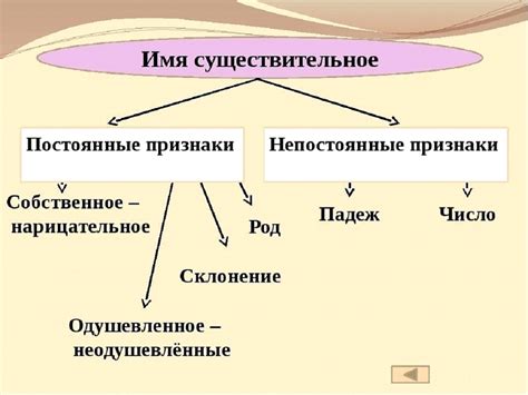 Пятое: Примеры постоянных признаков