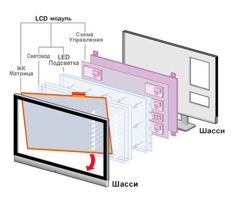 Работа индикатора на традиционном телевизоре: отличия от LED-телевизора