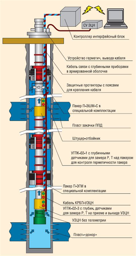 Работа с оборудованием и технологиями добычи нефти