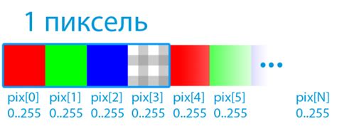 Работа с пикселями в программировании