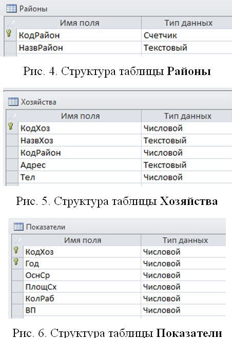 Работа с полями таблицы в Access