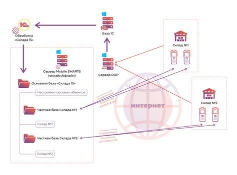 Работа с торговыми платформами и заказ сделок