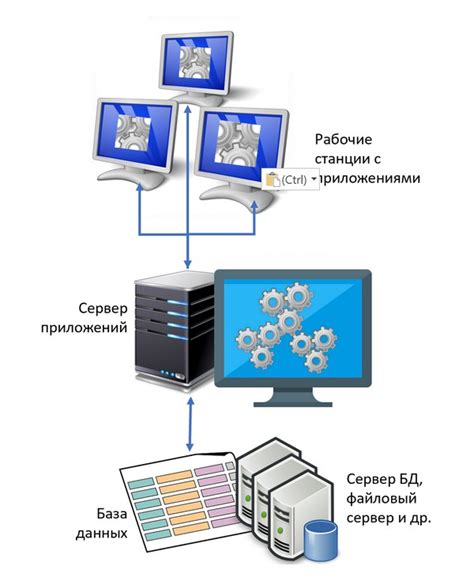 Работа технологии клиент-сервер