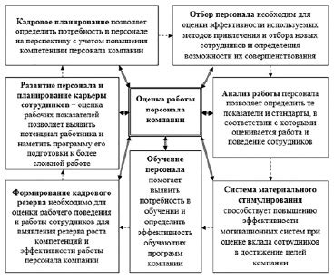 Работники компании: основной компонент человеческих ресурсов