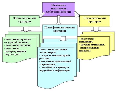 Работоспособность и аккуратность